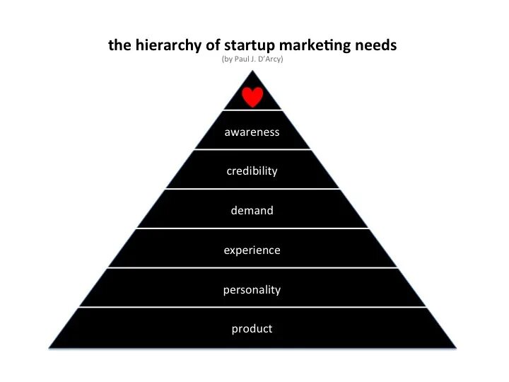 Символы иерархия. Hierarchy. иерархия иконка. hierarchy image.
