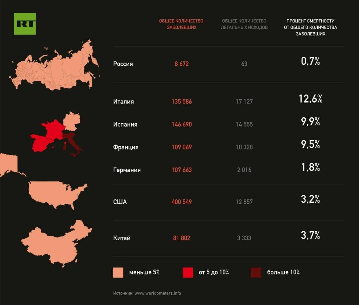 Счет сколько умерло людей сегодня