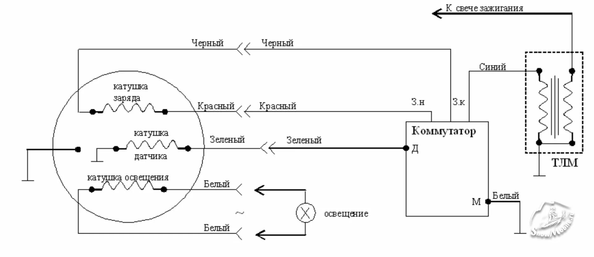 Схема подключения коммутатора снегохода Буран. Схема зажигания снегохода Буран 5 проводное. Коммутатор Буран 640 схема. Схема коммутатора Бурана 453631.006-01. Катушка зажигания рысь