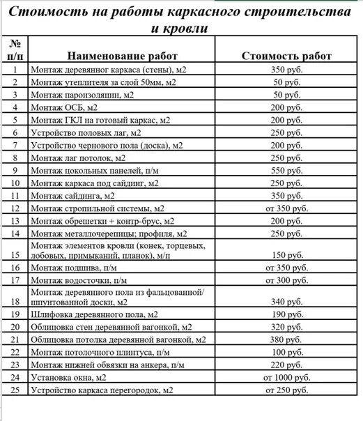 Прайс нефтекамск. Прейскурант строительных работ. Расценки на строительные работы. Расценки работ по строительству. Расценки на строительные раб.