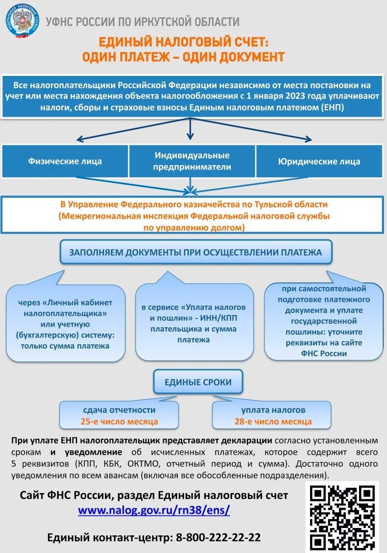 Новый счет налоговой. Единый налоговый платеж. Единый налоговый счет. Единый налоговый счет ИФНС. Единый налоговый платёж (ЕНП).