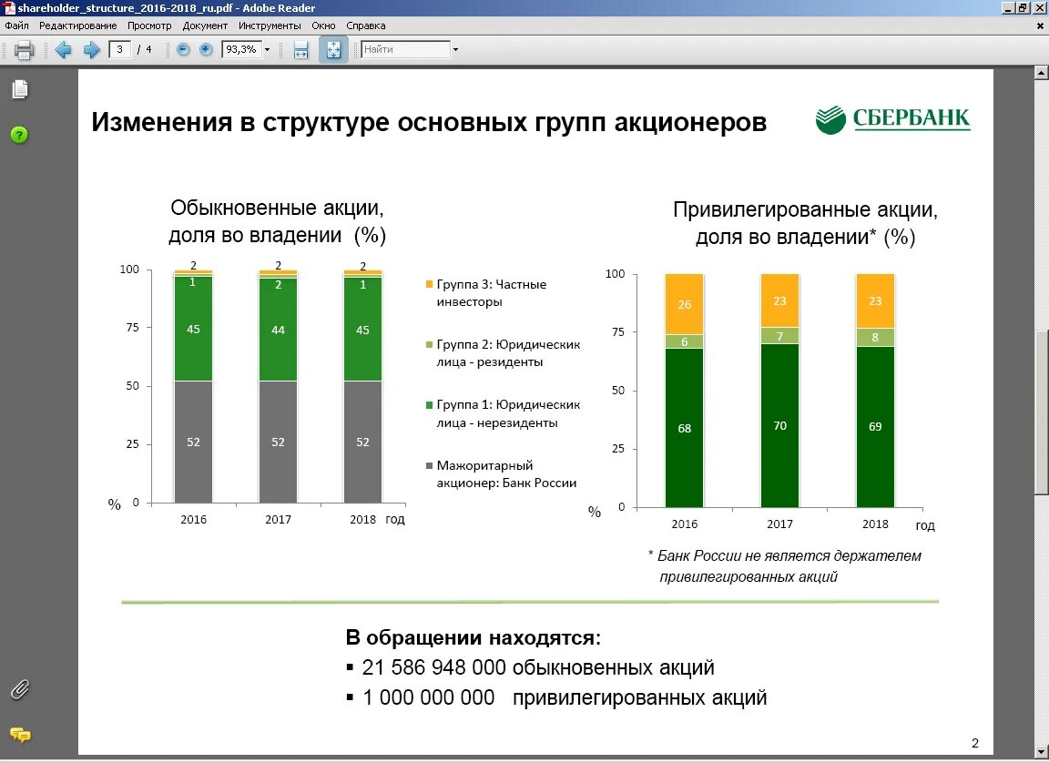 Сбербанк капитал кредит. Уставный капитал Сбербанка 2020. Структура уставного капитала Сбербанка. Структура акционерного капитала Сбербанка 2021. Размер и структура капитала банка Сбербанк.