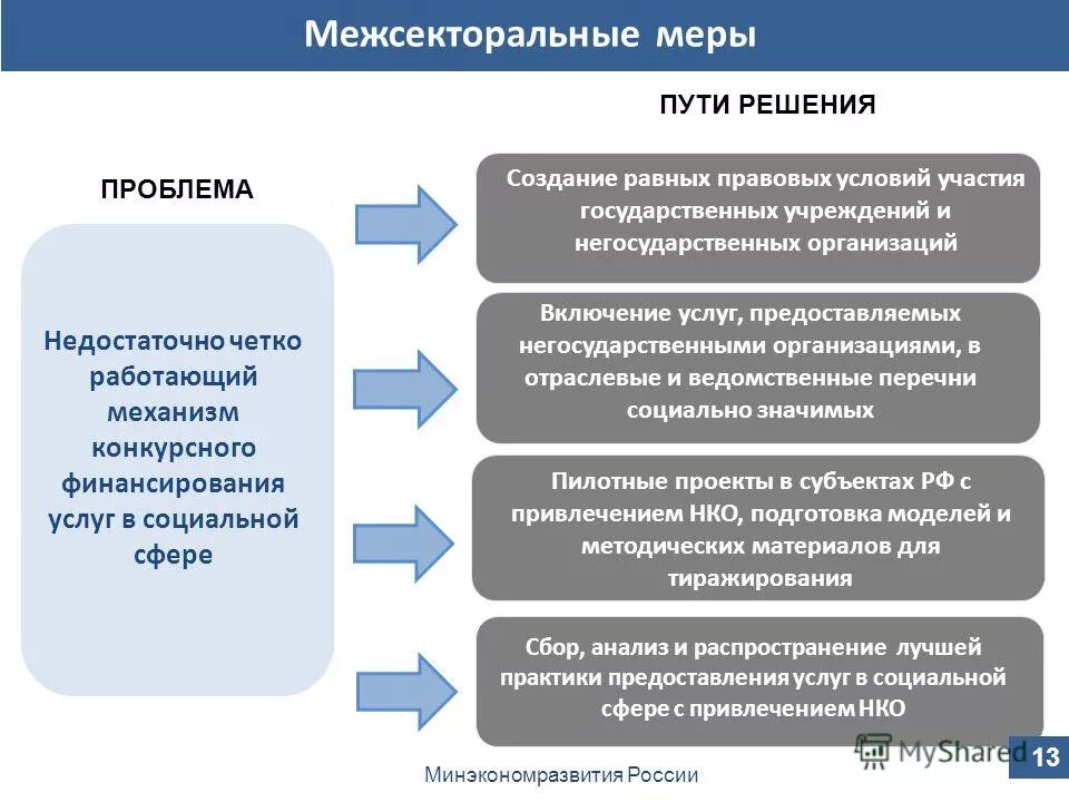 Организовать недостаточно