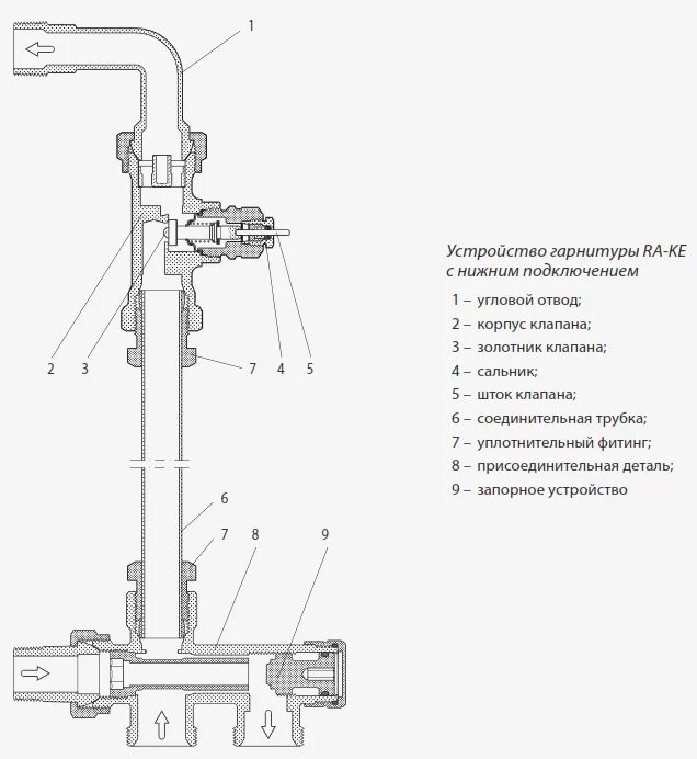 Узел подключения danfoss. Гарнитура присоединительно-регулирующая rtr-k. присоединительно-регулирующая гарнитура danfoss vhs15; угловая. danfoss 013g7003. данфосс rtr-g регулировка.