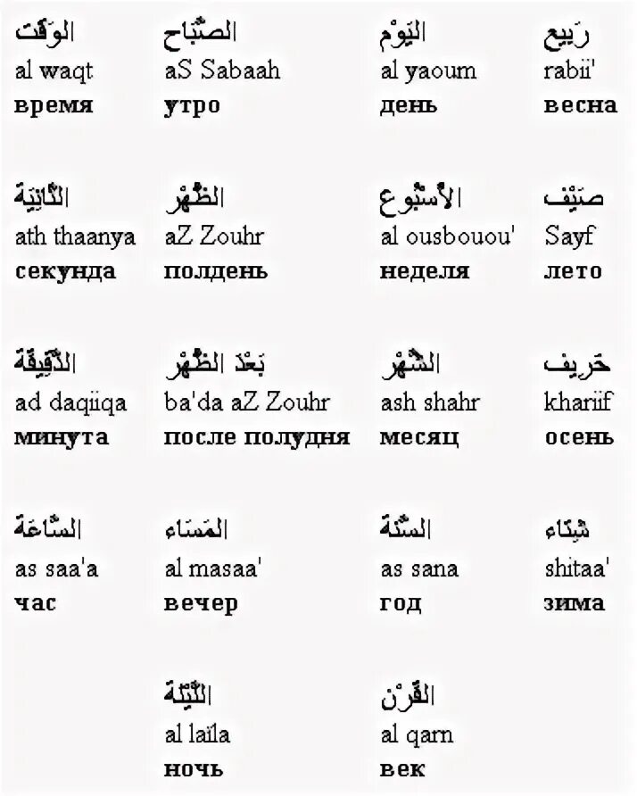 Арабский язык на арабском языке. Прилагательные в арабском языке. Арабские имена. Татуировки на арабском языке. Имена месяцев на арабском языке.