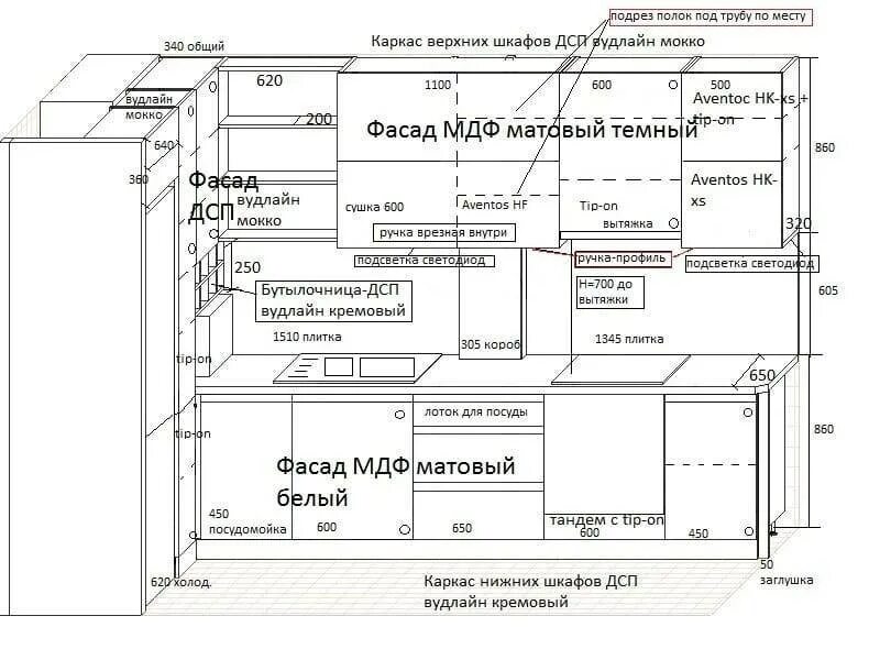 Какого размера кухонные шкафы. Высота закладных для кухонных шкафов. Высота кухонной столешницы стандарт. Схема установки кухонного гарнитура. Высота столешницы на кухне стандарт.