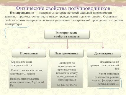 Основные свойства ткани проводимость