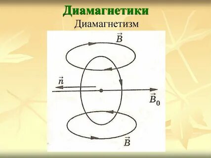 Диамагнетизм
