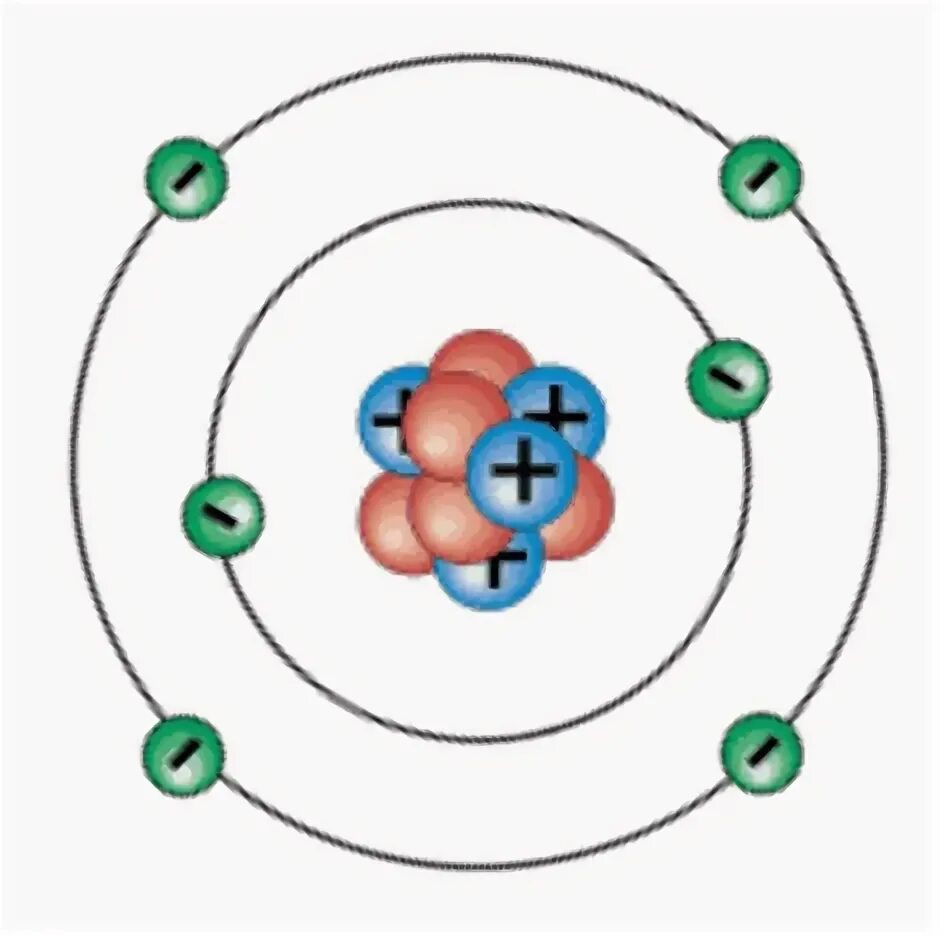 Сколько атомов в магнии. Планетарная модель атома Нильса Бора. Атом фтора рисунок. Модель атома углерода изображена на рисунке:. Модель атома магния.