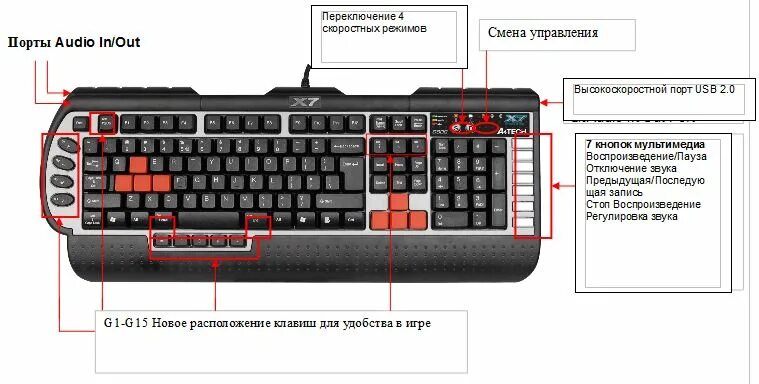 Почему не работает 100