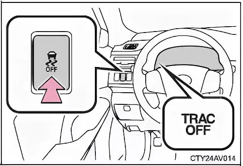 Систему vsc rav4. Trac off на панели приборов. коды ошибок vsc trac. vsc off switch tundra how to use. датчикtrak off как выглядит.