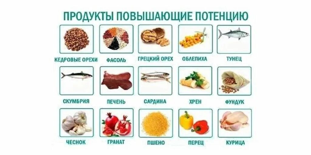 Продукты для повышения потенции. Продукты повышающие потенцию. Продукты для мужской пот. Мужские продукты для повышения потенции. Продукты для повышения либидо