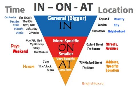 in on at IELTS.
