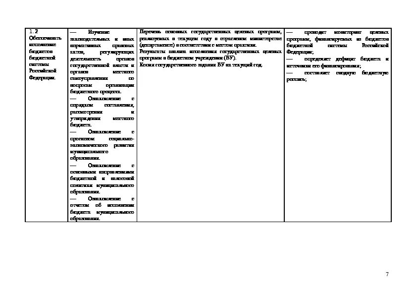 Пм 02 финансы 38.02 06 примеры заданий Компетентностный подход к оцениванию результатов практического обучения слушател