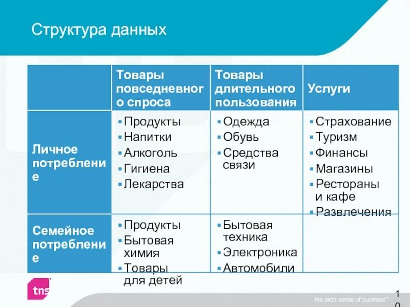 TNS Media Research Marketing Index Project