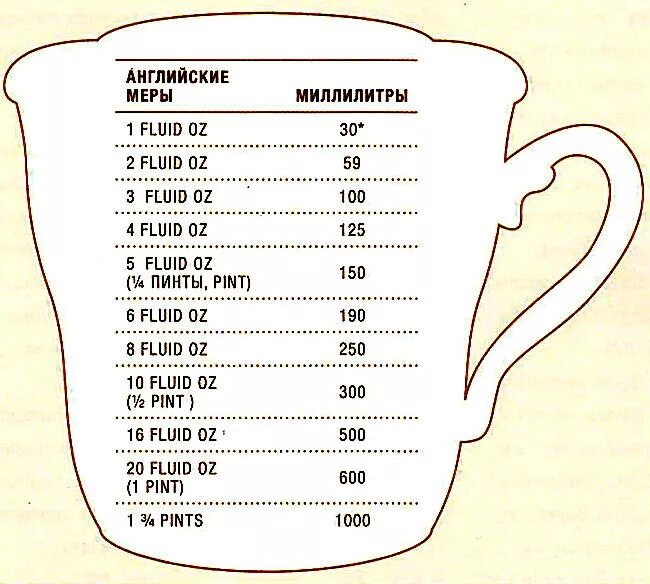 80 миллилитров воды. Таблица измерения жидкости в миллилитрах. Пинта единица объёма в литрах. Единицы объема жидкости таблица. Единицы измерения жидкости таблица.