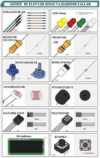 Основные комплектующие