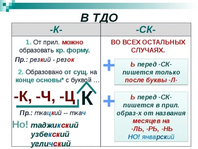 Март с какой буквы