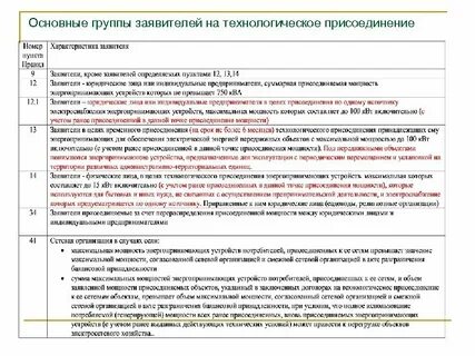 Пп 861 правила технологического присоединения последняя редакция