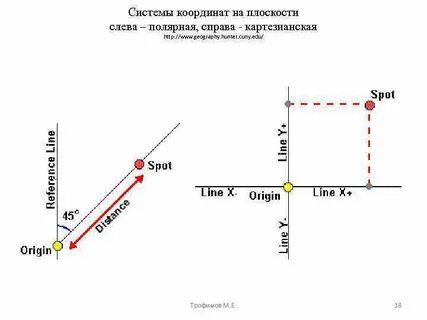 Отец системы координат