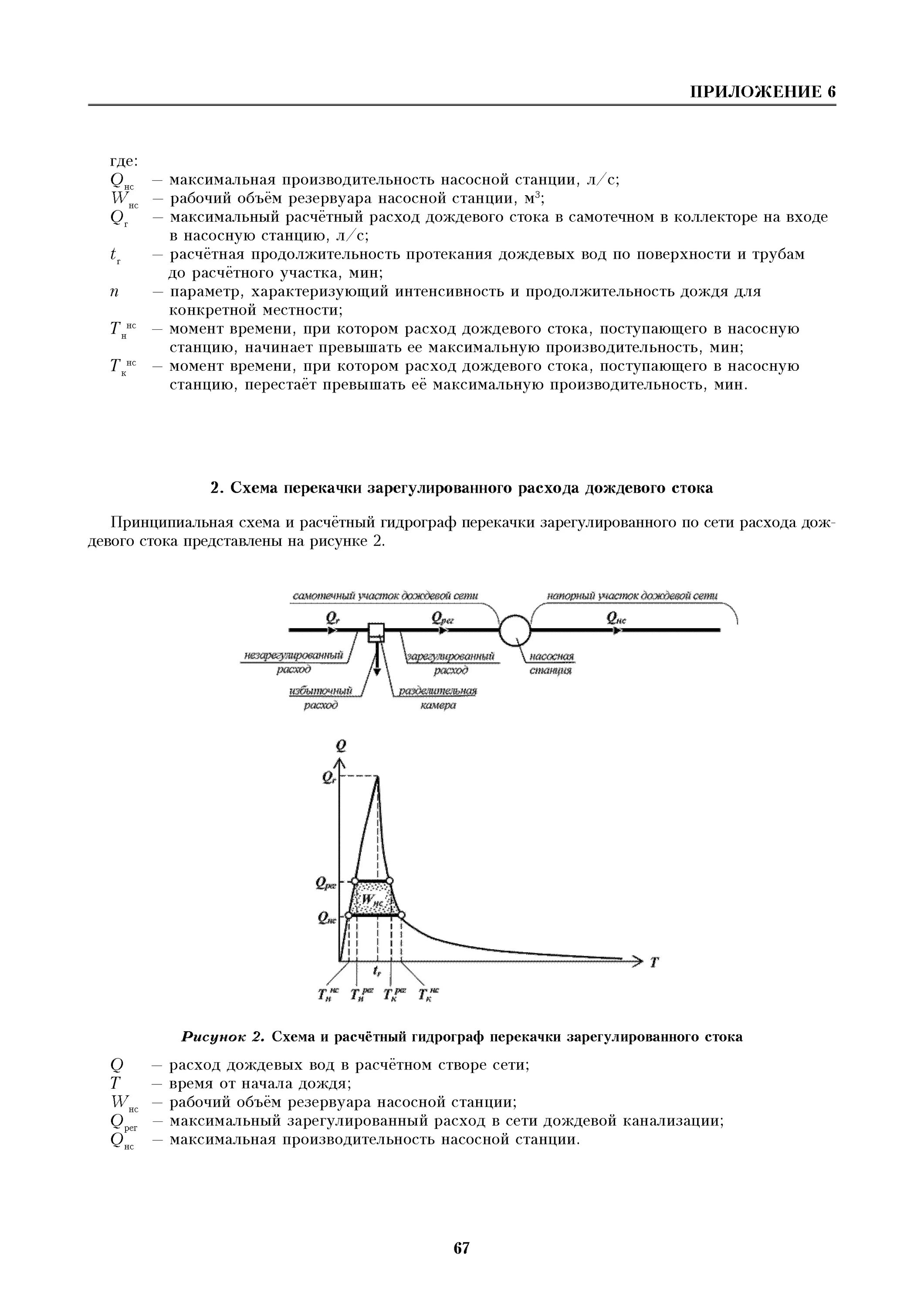 Рекомендации по расчету стока. Расчетная Продолжительность протекания дождевых вод. Регулирующий резервуар ливневых сточных вод гидрограф. Методика ВОДГЕО очистка поверхностного стока поверхностных. Построение расчетного гидрографа высокого стока.