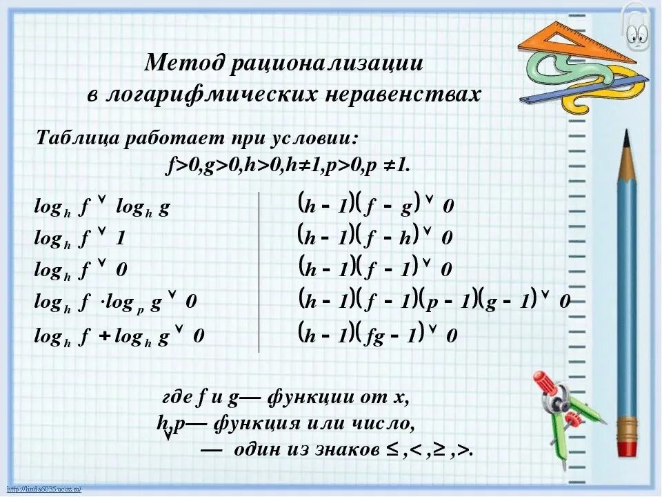 Методы рационализации математика. Метод рационализации при решении логарифмических неравенств формулы. Метод рационализации при решении неравенств с логарифмами. Метод рационализации логарифмов неравенств. Формулы для метода рационализации при решении логарифмических.