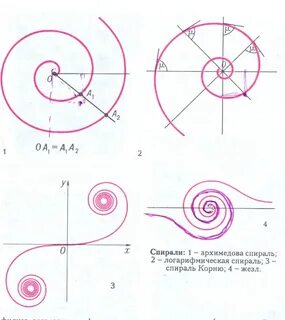 Раскручивание спирали