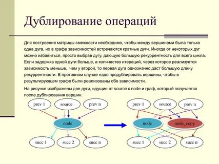 После дублирования
