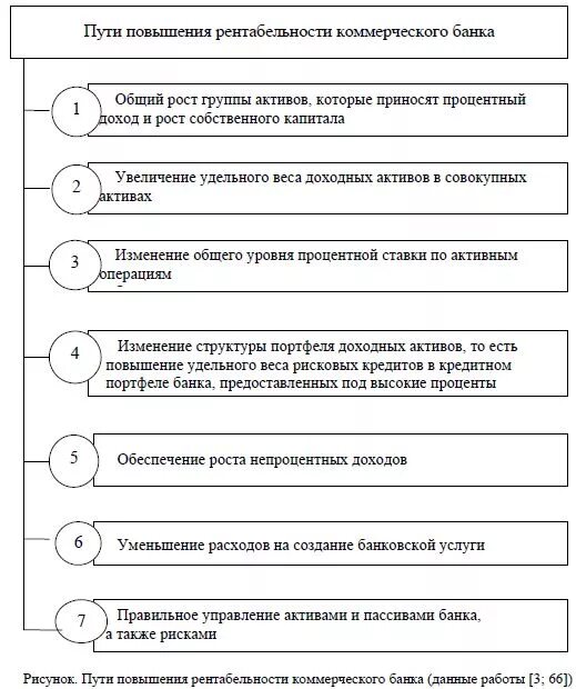 Управление активами коммерческого. Пути увеличения рентабельности предприятия. Пути повышения рентабельности банка. Способы увеличения рентабельности. Пути повышения прибыльности коммерческого банка.