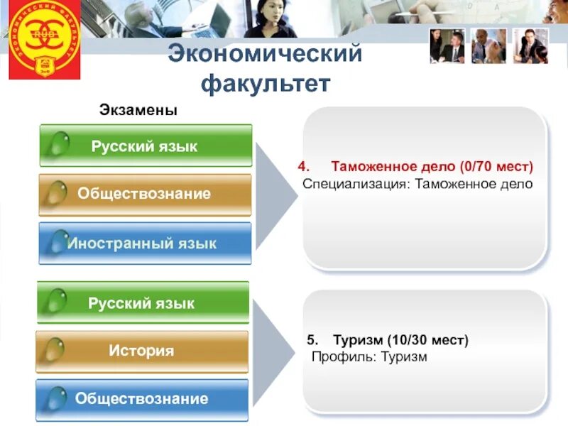 Русский база общество куда поступать. Факультеты с обществознанием. История и Обществознание. Специальность это в обществознании. Обществознание какой Факультет.