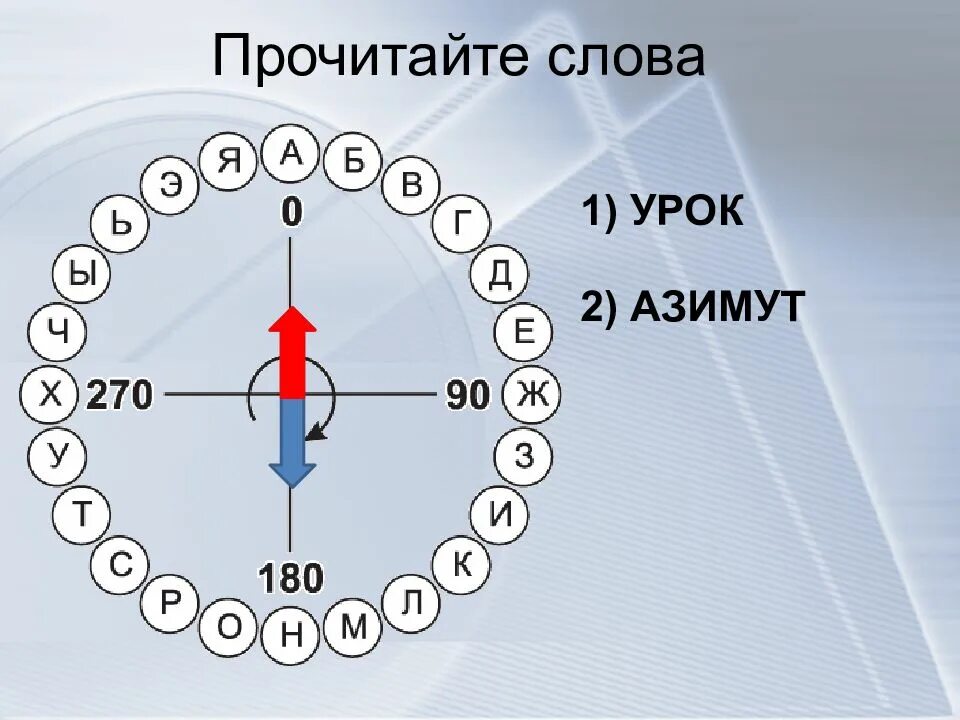 Какой стороне горизонта соответствует азимут 180. Азимуты сторон горизонта. сторона горизонта имеющая азимут 270. азимут 180 сторона горизонта. урок географии стороны горизонта и азимут.