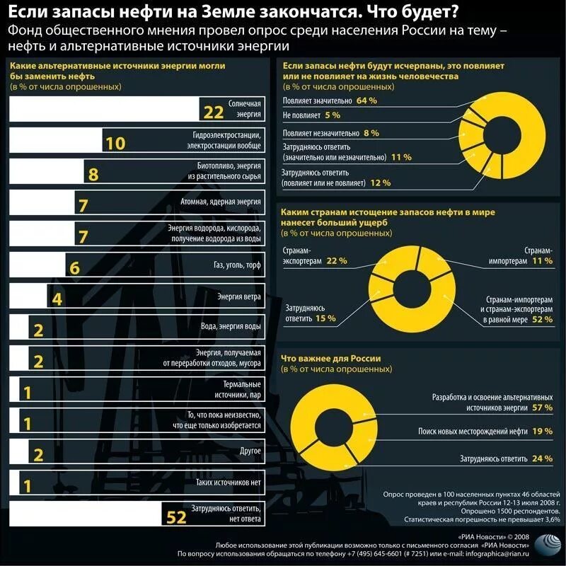 Запасы нефти. Сколько запасов нефти и газа в России. Нефть запасы на сколько. Сколько нефти в России.