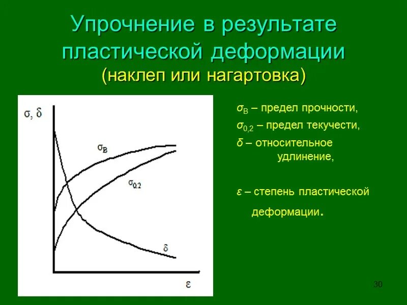 Упрочнение металла при пластической деформации. Наклеп металла при пластической деформации. упрочнение пластической деформацией. предел пластической деформации.