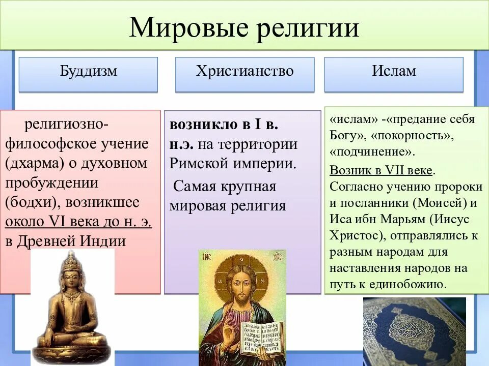 Верования и идеи