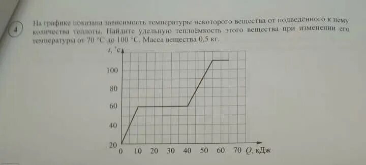 График зависимости температуры от подведенной теплоты. График зависимости температуры от подведенной теплоты