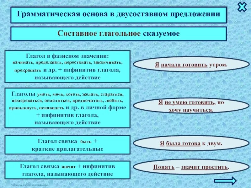 3 составных глагольных предложений