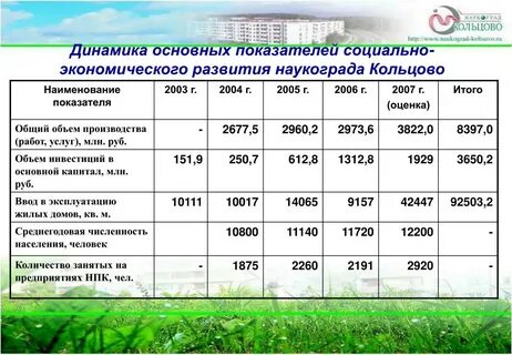 Прогноз кольцово