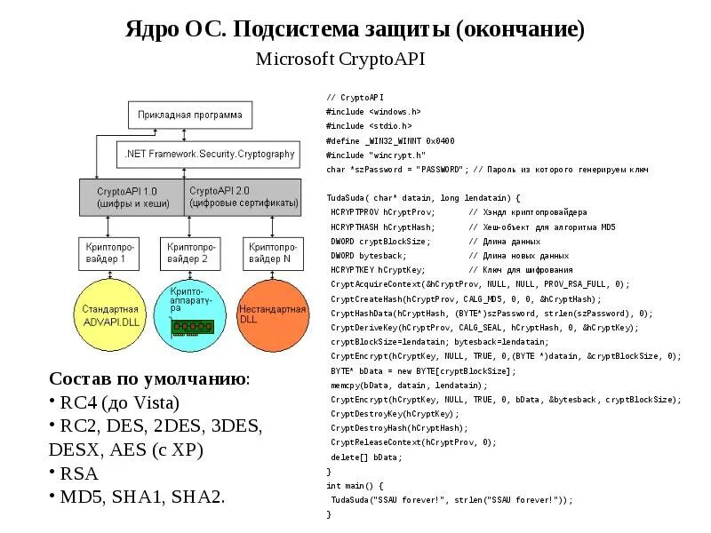 Типы ядер операционных систем. Ядро операционной системы. ядро операционной системы презентация. блок-схема ядра операционной системы. cryptoapi.