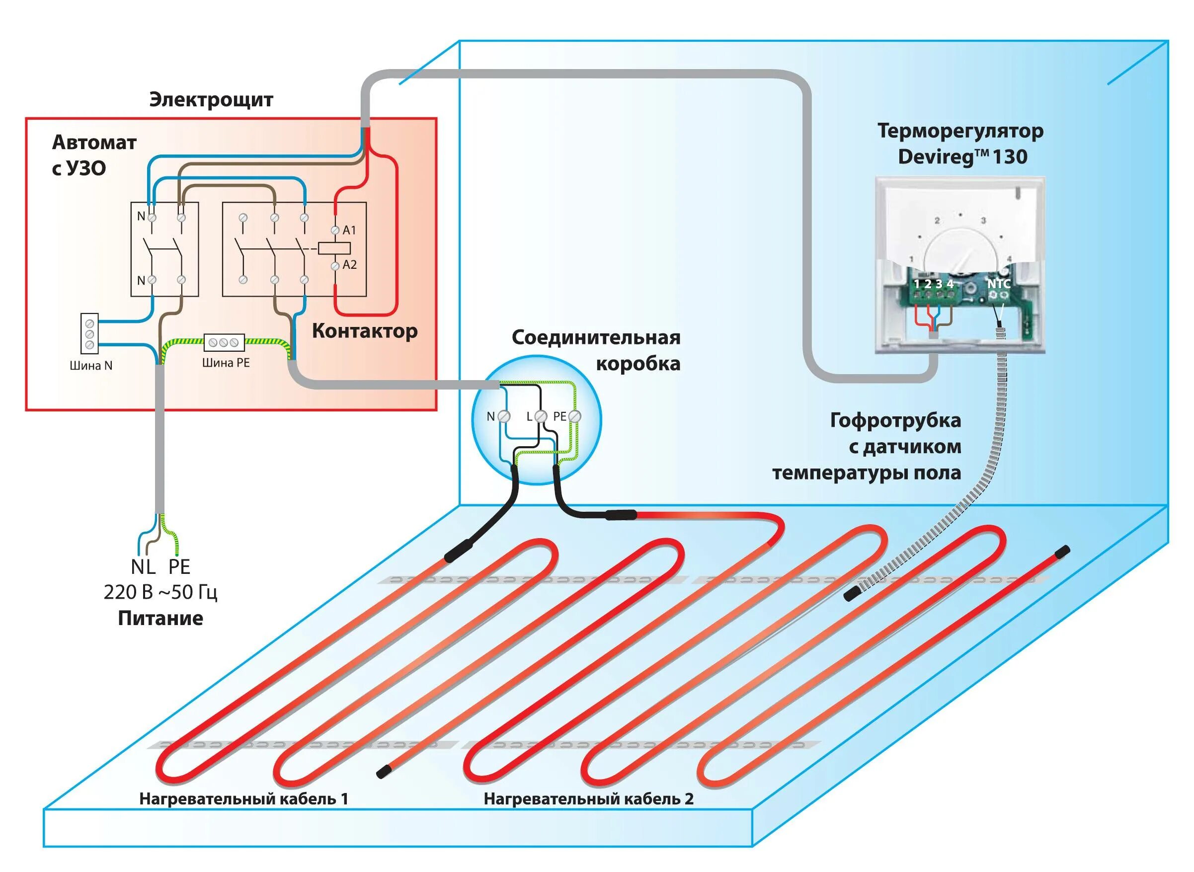 Монтаж тёплого пола электрического схема подключения. Схема подключения терморегулятора к водяному теплому полу. Схема монтажа греющего кабеля для теплого пола. Схема соединения теплого пола электрического.