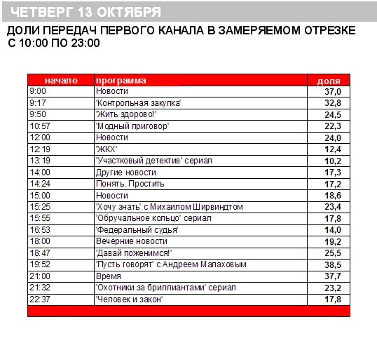 Чувашия канал передач на сегодня