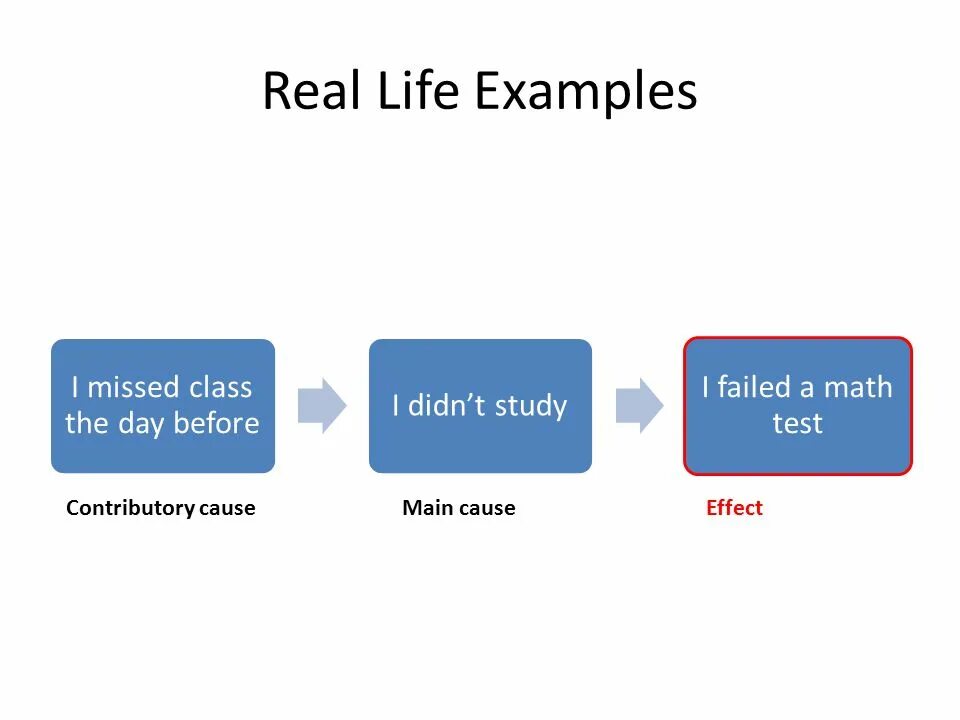 Study fails. Study fails