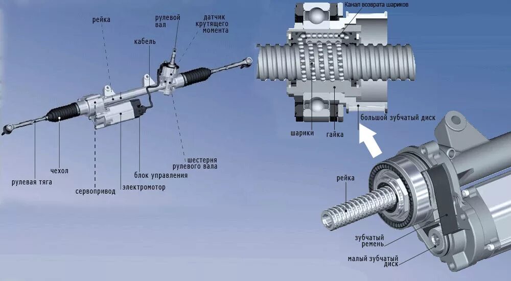 Рулевое Калина с электроусилителем управление. Шарико винтовой усилитель руля. Блок управления рулевой рейкой Форд фокус 3. Блок управления усилителя рулевого управления j500. Блок управления усилителем рулевого управления