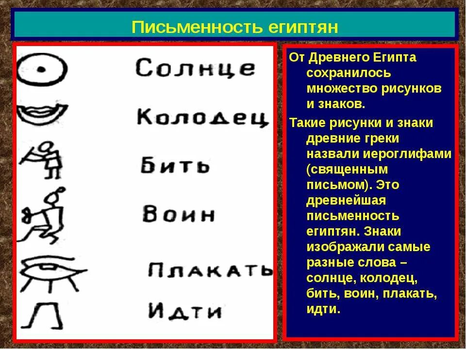 Какими значками изображали. Идеограммы древнего Египта. Иероглифы древнего Египта. Письменность древнего Египта. Знак письменности древнего Египта.