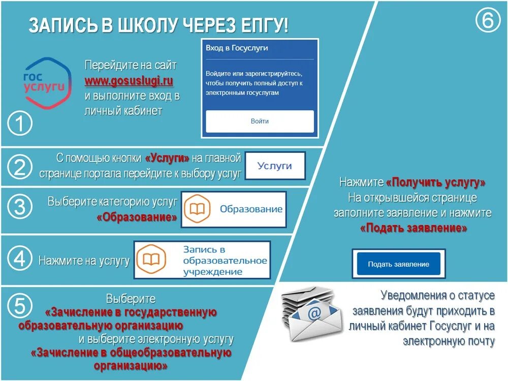 Госуслуги образование. Госуслуги в сфере образования. Госуслуги образования в сфере образования. Сетевой город калуга образование. Портал госуслуги.