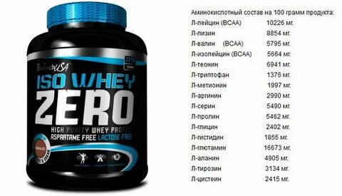 Сколько грамм в скупе протеина