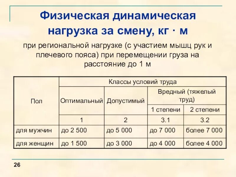 Нормы нагрузок для мужчин. Предельная динамическая нагрузка (600н). Физическая динамическая нагрузка. Нагрузка физика. Классы физической динамической нагрузки.