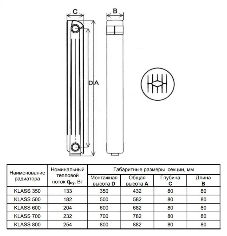 Размеры алюминиевых радиаторов отопления. Габариты биметаллических радиаторов отопления 12 секций. Размер радиатора отопления биметаллические 10 секций. Размер батареи отопления алюминиевые 12 секций. Размер радиатора отопления биметаллические 12 секций.