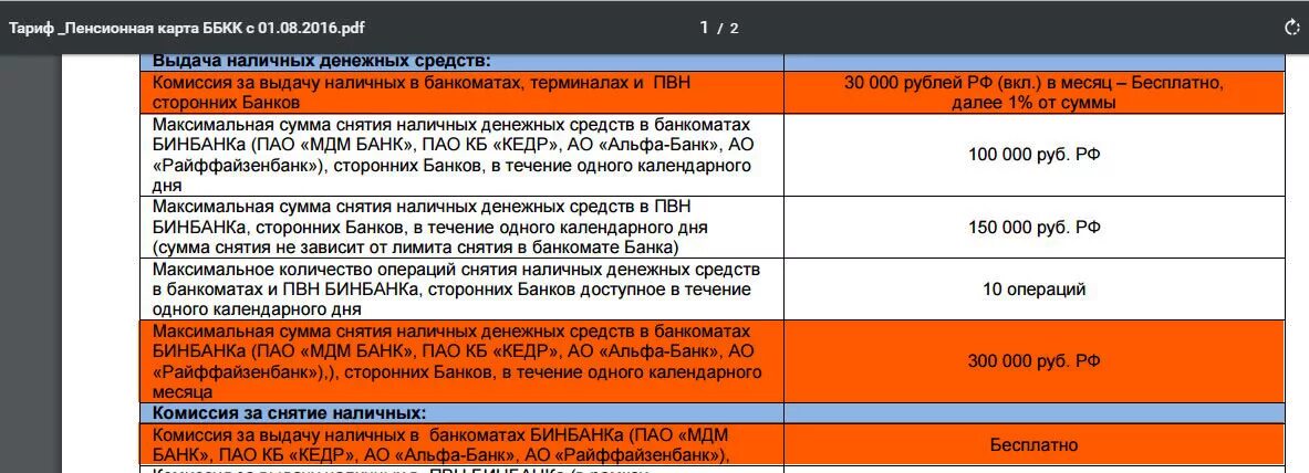 Альфа банк снятие наличных через банкомат. Максимальная сумма денег в банкомате. Максимальная сумма снятия в банкомате. Максимальное снятие наличных в банкомате. Снятие наличных в месяц.