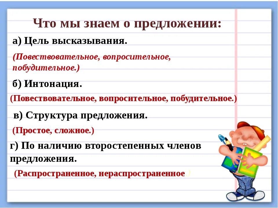 Виды слов предложений