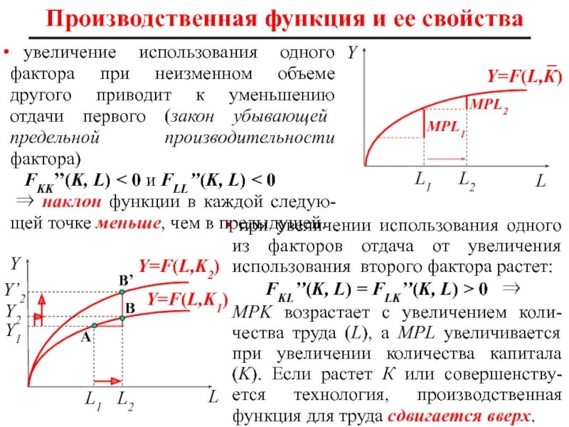 Производственная функция. График производственной функции в экономике. Производственная функция в экономике. Производственная функция факторы.